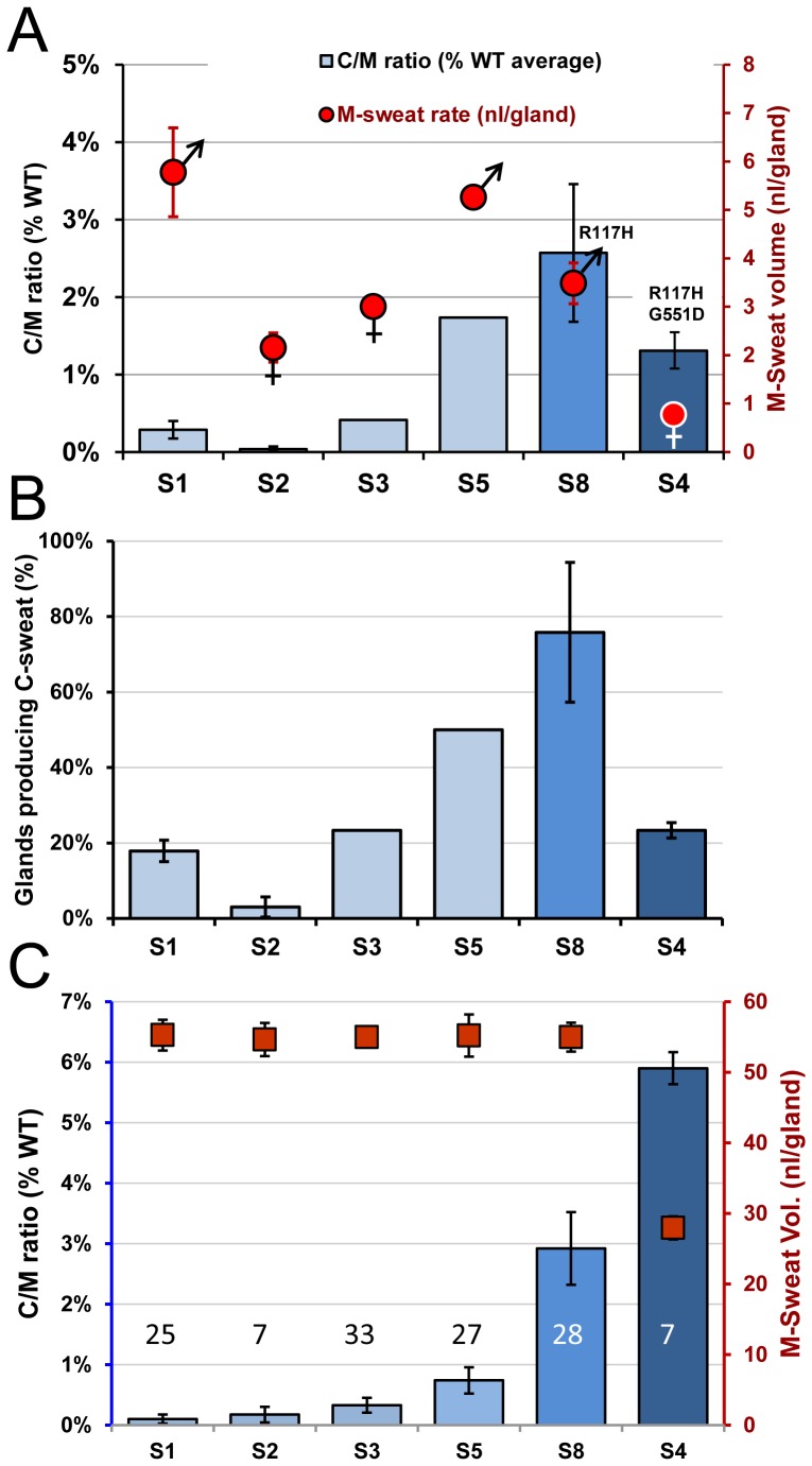 Figure 11