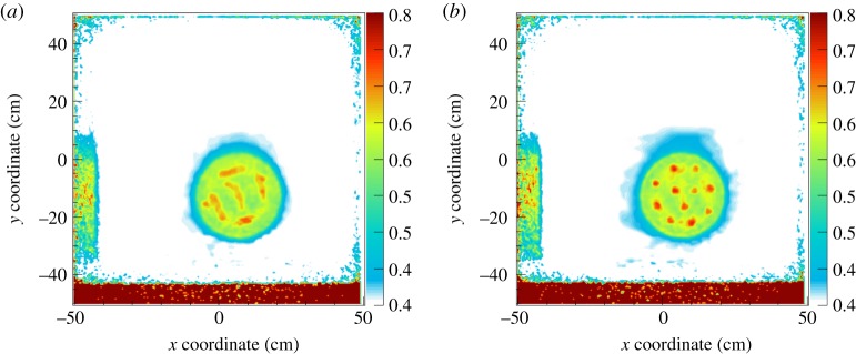 Figure 6.