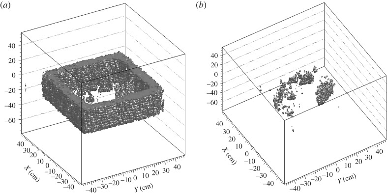 Figure 12.