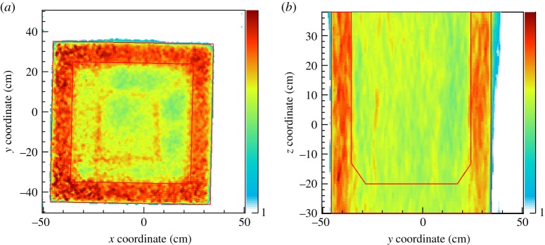 Figure 13.