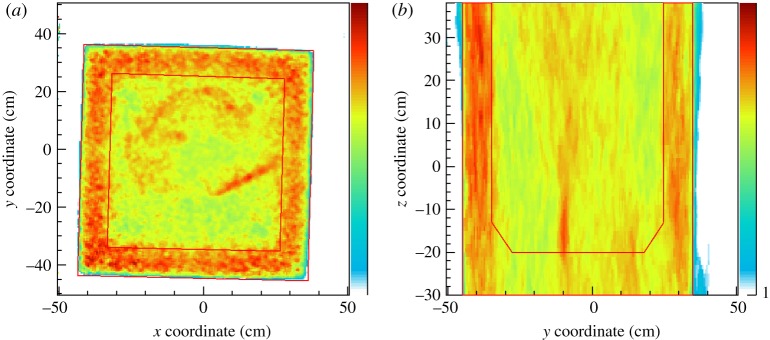 Figure 11.