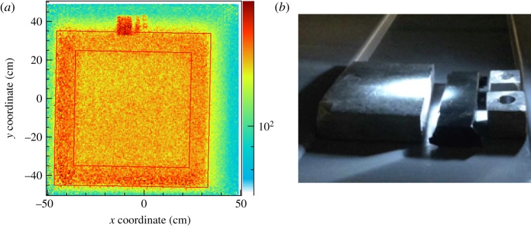 Figure 10.