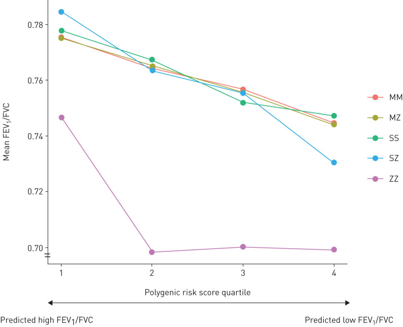 FIGURE 4