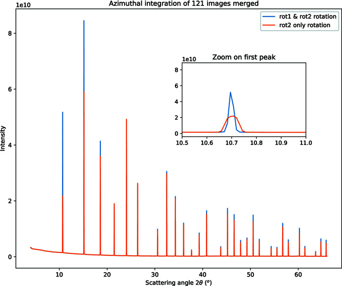 Figure 9