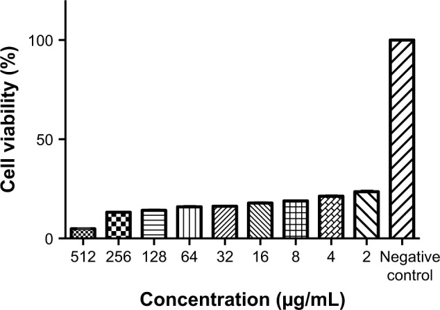 Figure 9