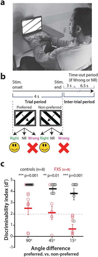 Figure 6: