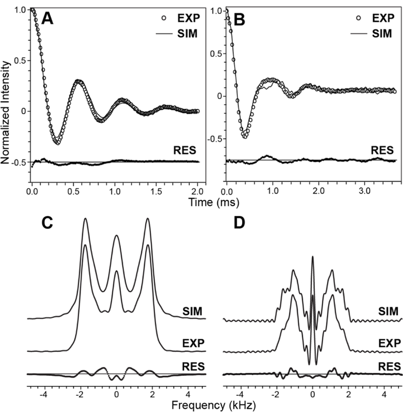 Figure 3.