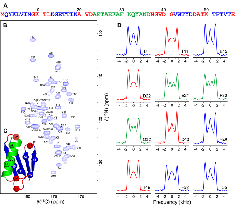 Figure 6.