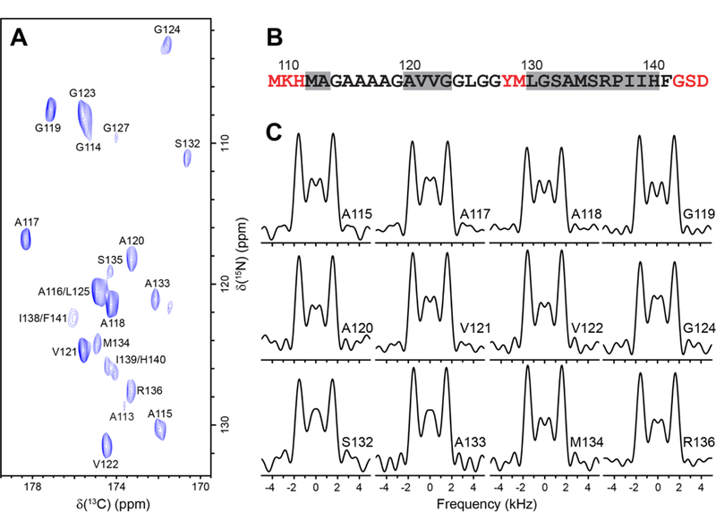 Figure 7.