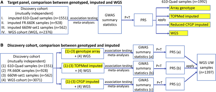 Figure 4