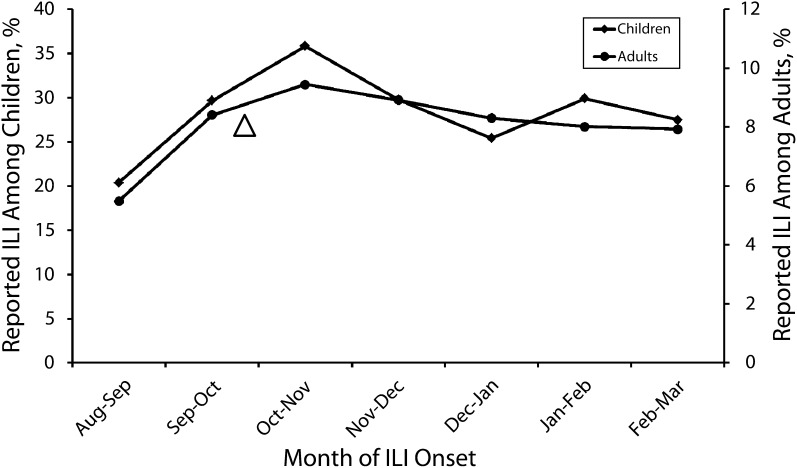 FIGURE 1—