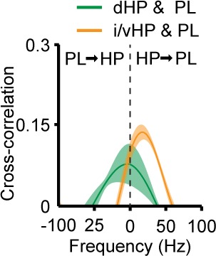 Figure 2—figure supplement 1.