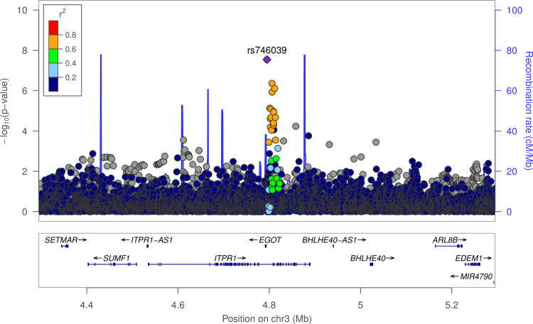 Fig 1