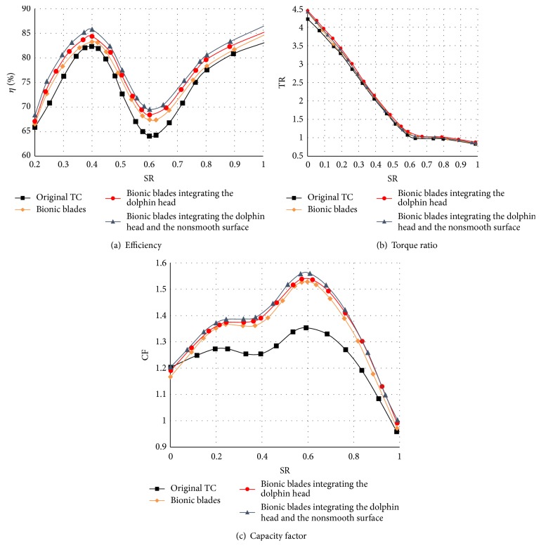 Figure 17