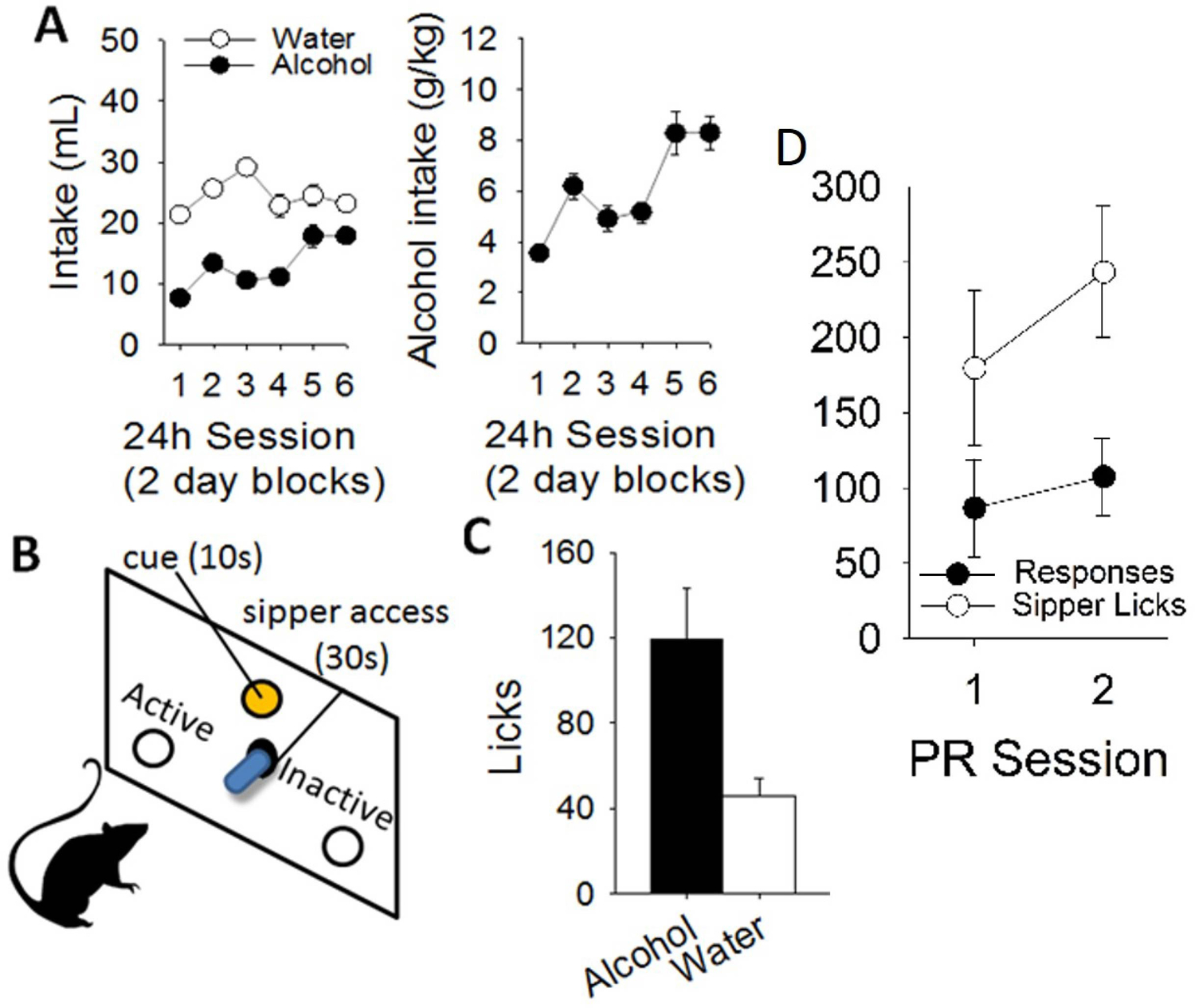 Figure 2: