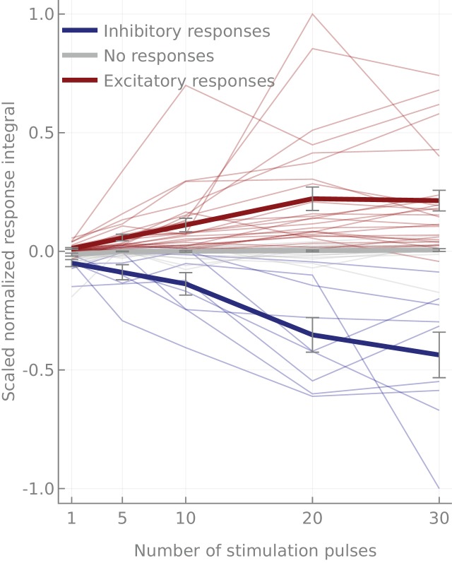 Figure 4—figure supplement 4.