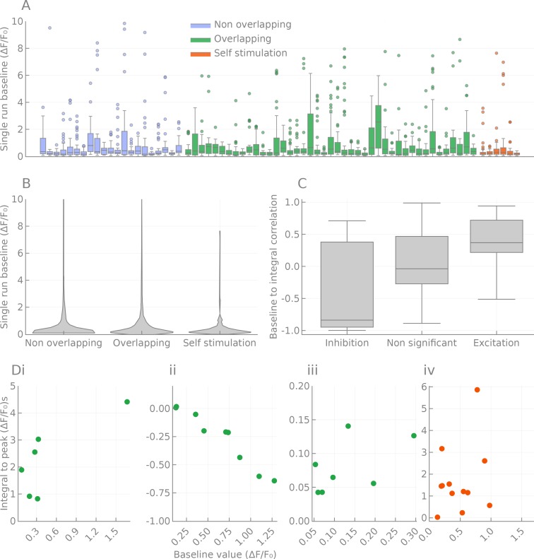 Figure 3—figure supplement 3.