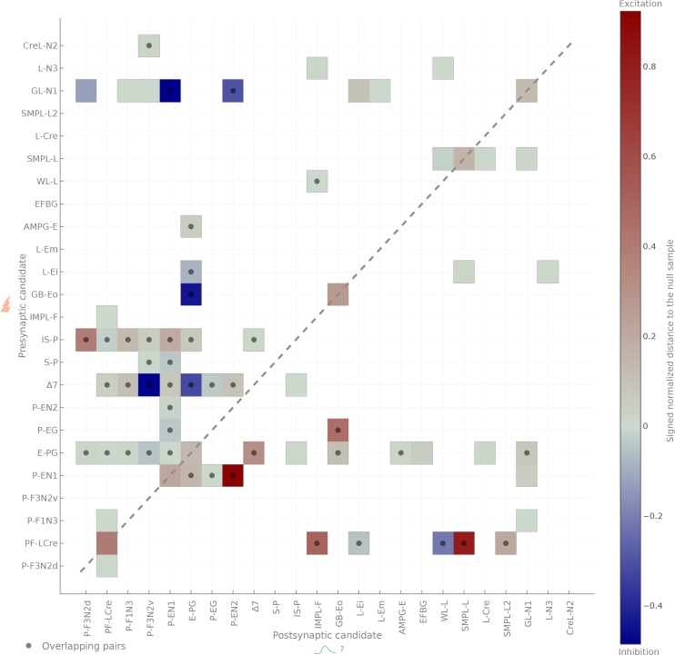 Figure 4—figure supplement 1.