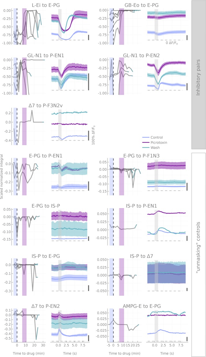 Figure 4—figure supplement 3.