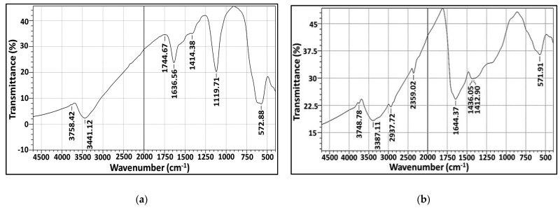 Figure 9