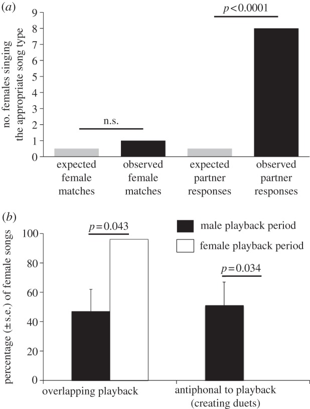 Figure 2.