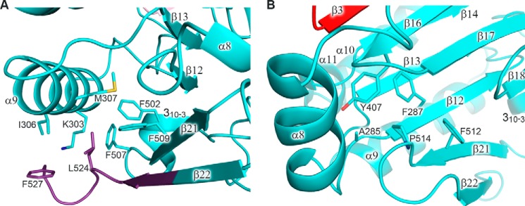 Figure 12.