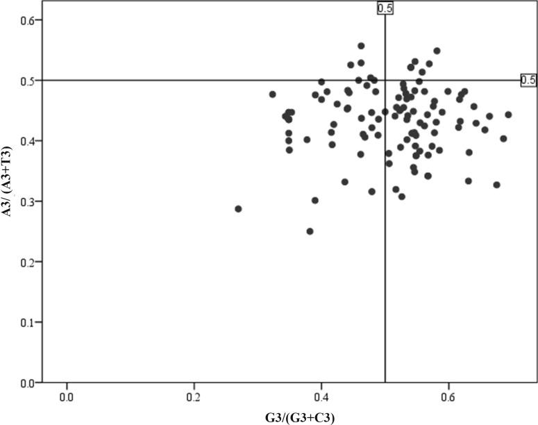 Fig. 4