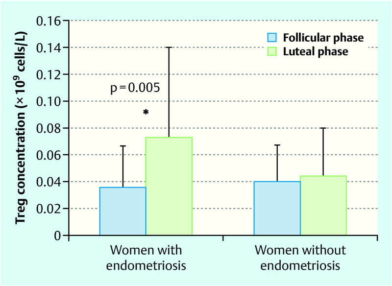 Fig. 3