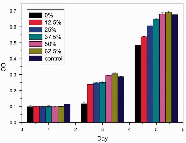 Figure 6.