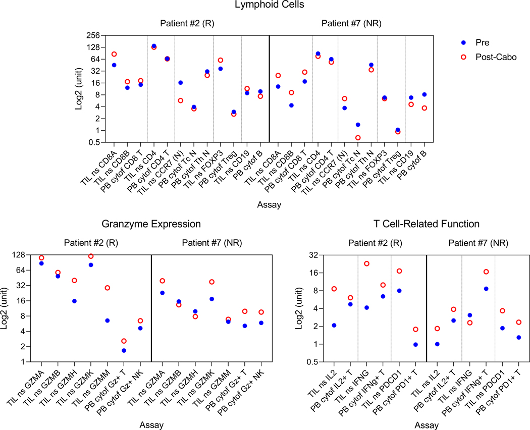 Extended Data Fig. 2