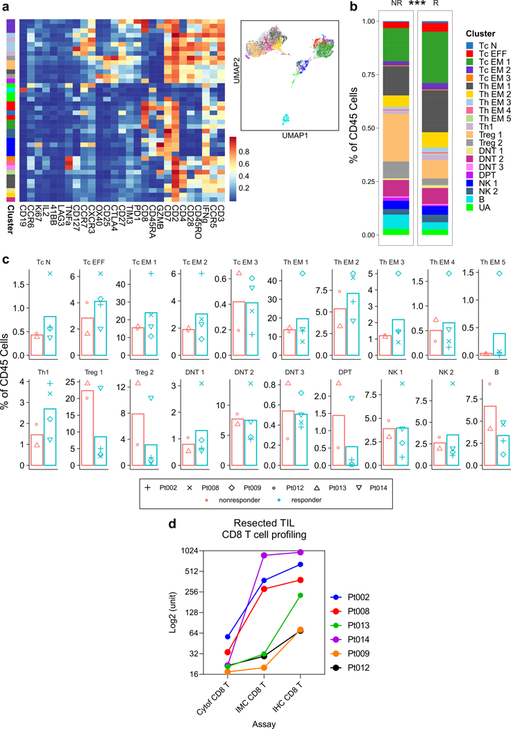 Extended Data Fig. 6