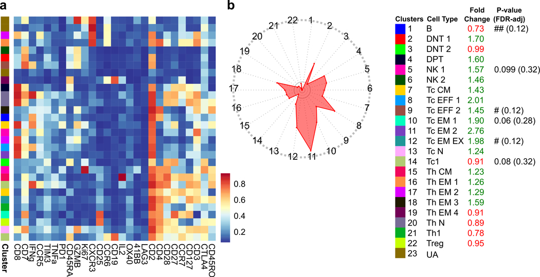 Extended Data Fig. 7