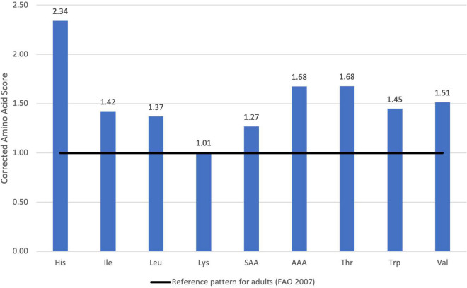 FIGURE 4