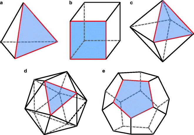 Fig. 3.1