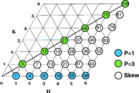 Fig. 3.5