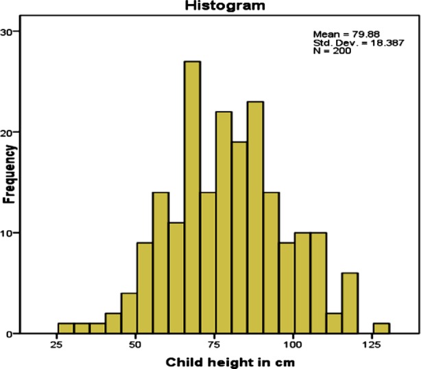 Fig.2