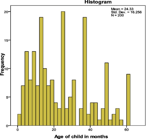 Fig.1