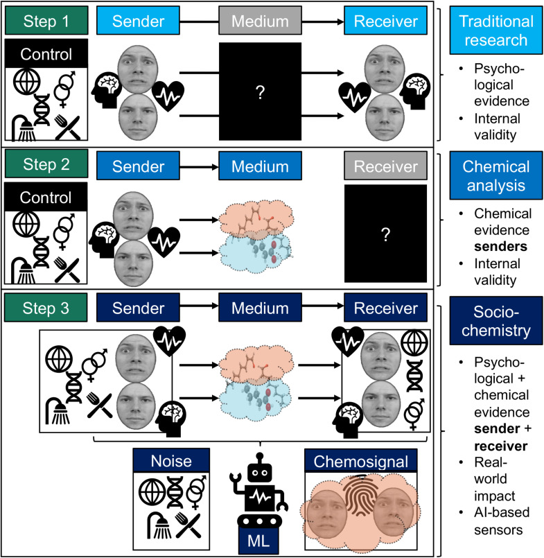 FIGURE 1