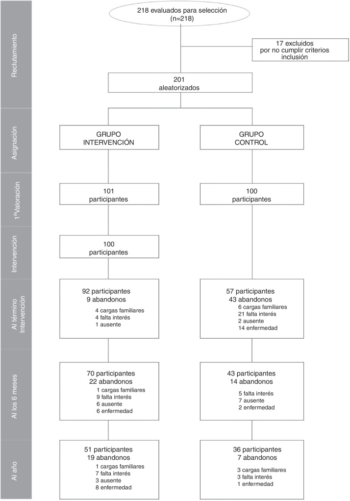 Figura 2