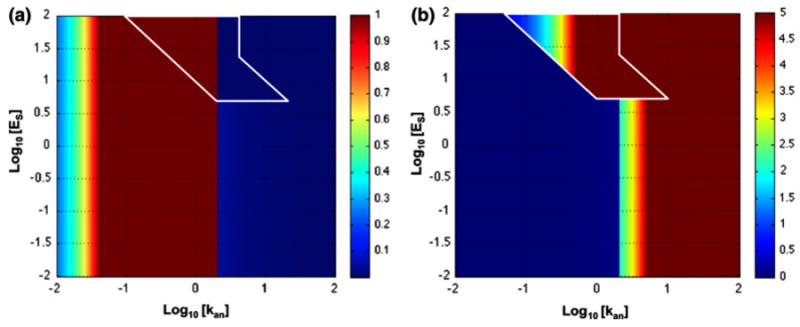 FIGURE 15