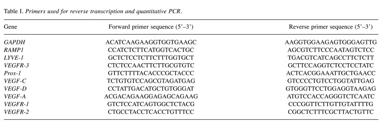 graphic file with name in_vivo-38-162-i0001.jpg