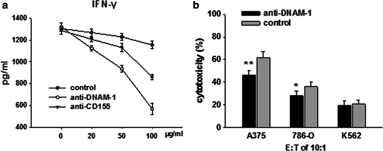 Fig. 6