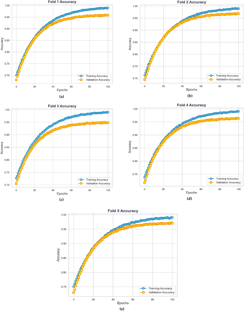 Fig. 10