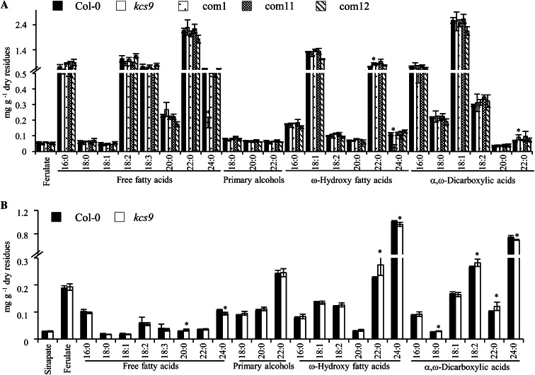 Figure 6.