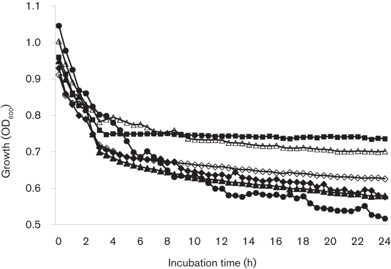 Fig. 3. 