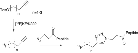 FIG. 9.