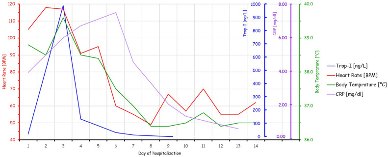 Fig. 2