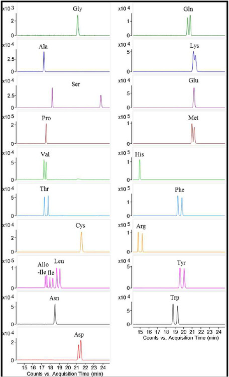 Fig. 8.