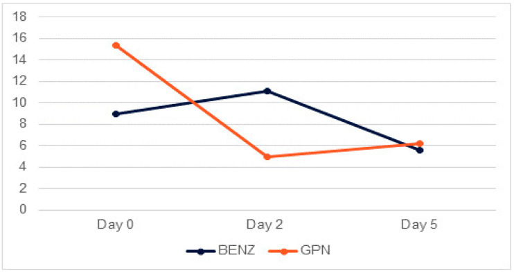 gabapentin ativan interactions