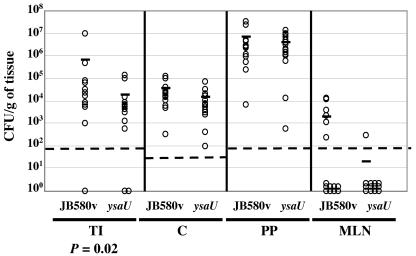 FIG. 10.